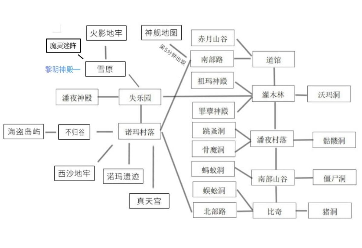 传奇单机版【归梦3】+暗黑词缀+佣兵+坐骑+游戏攻略